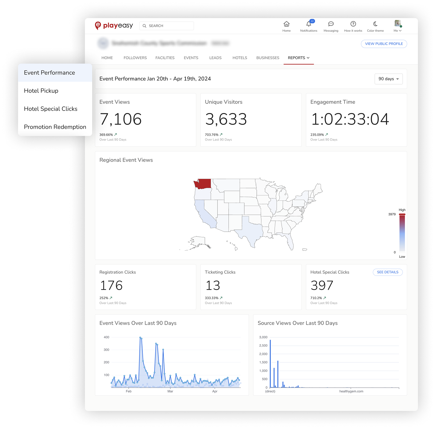 Destination Event Analytics