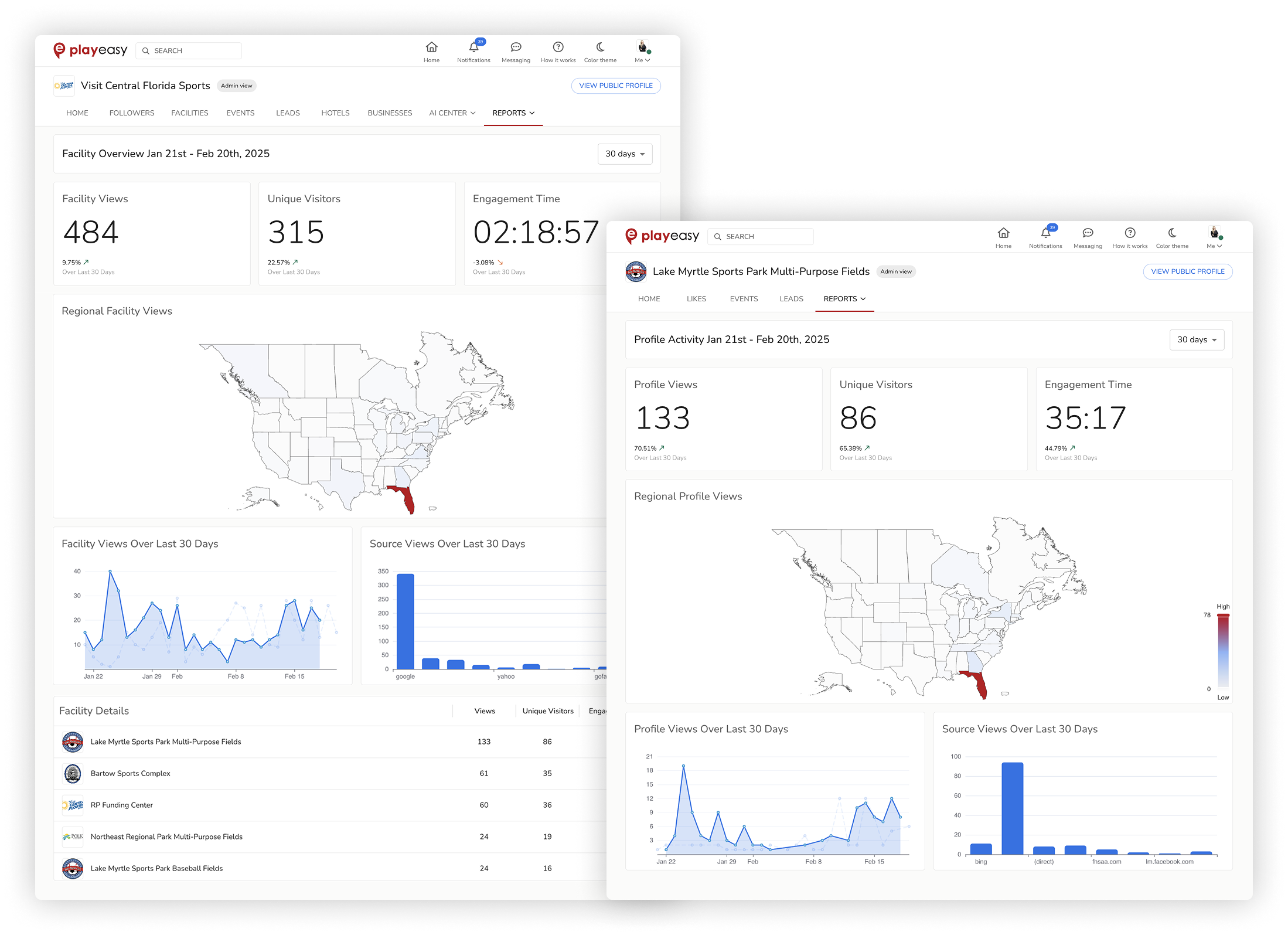 Destination Facility Analytics