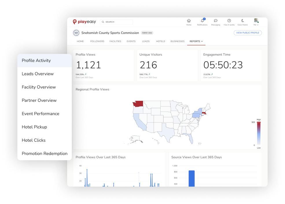 Destination Profile Analytics