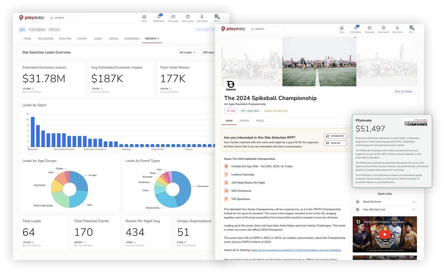 Lead & Economic Impact Reporting