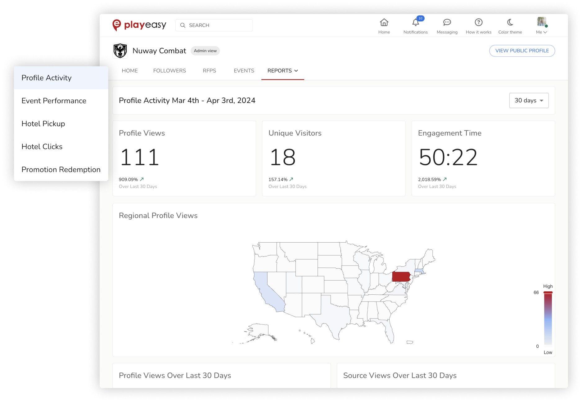 EO Profile Analytics