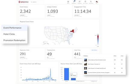 Event Analytics