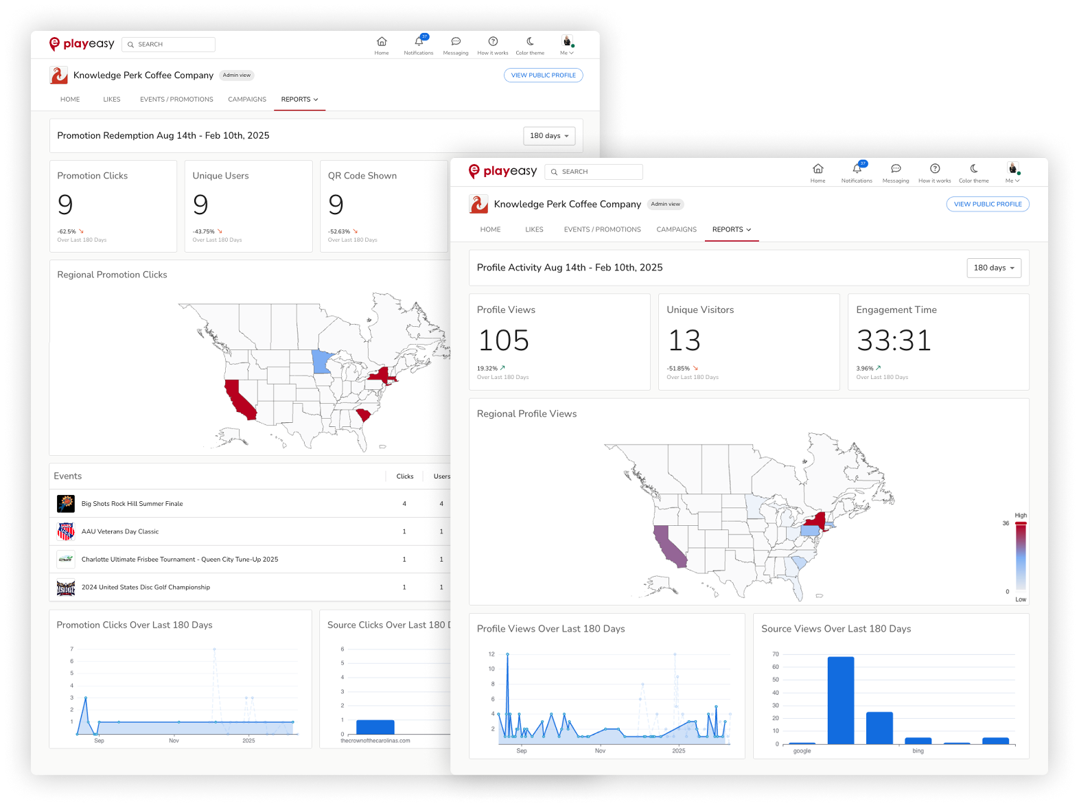 Local Business Analytics Reports