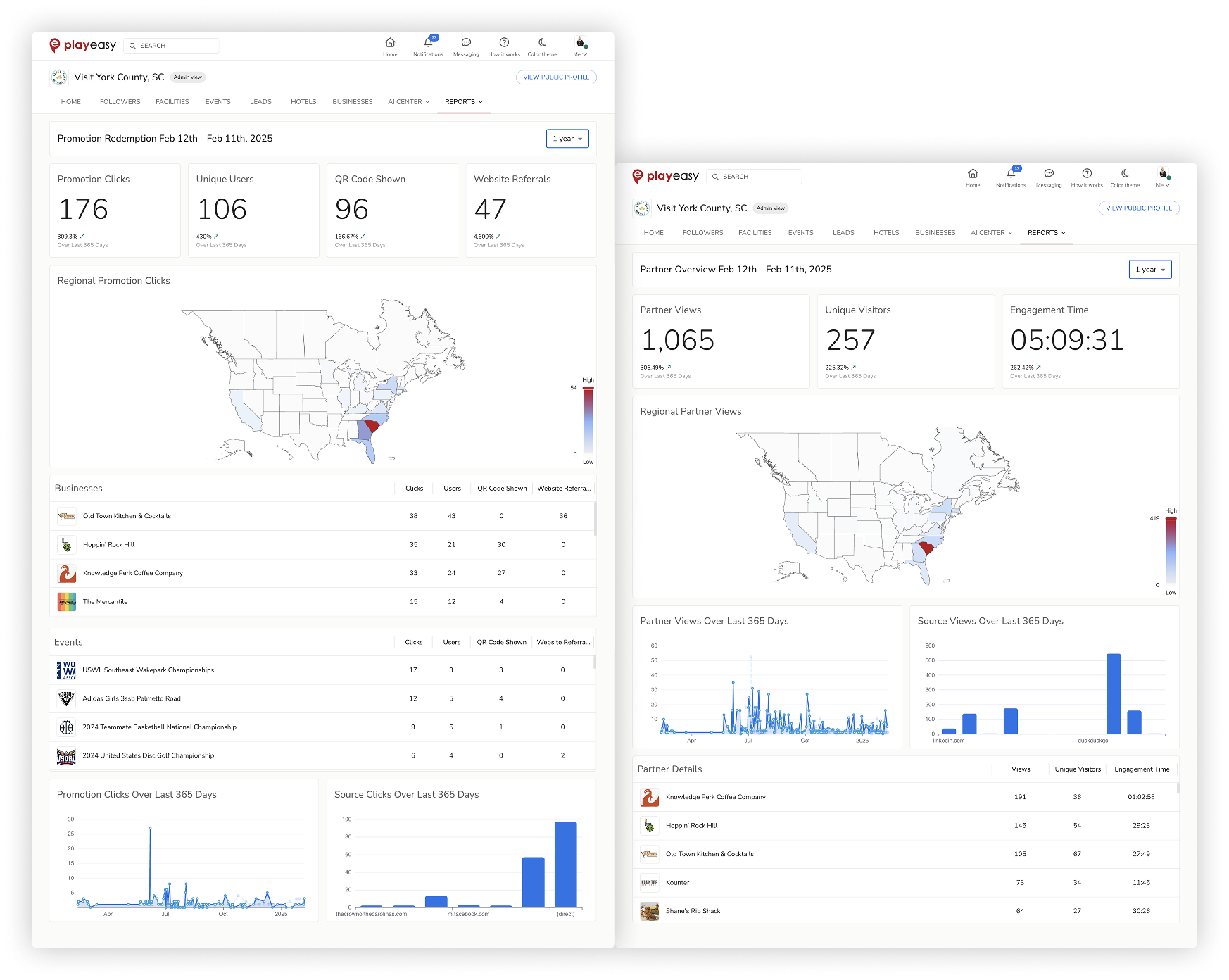 Local Business Partner Analytics