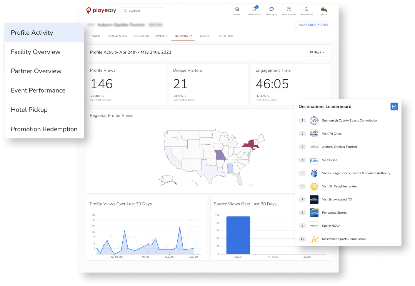 analytics dashboard