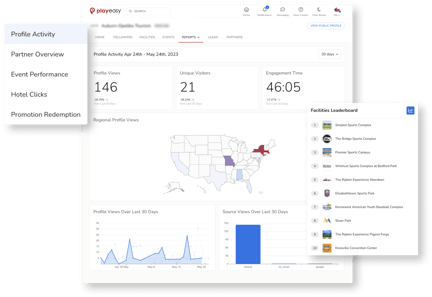facility analytics