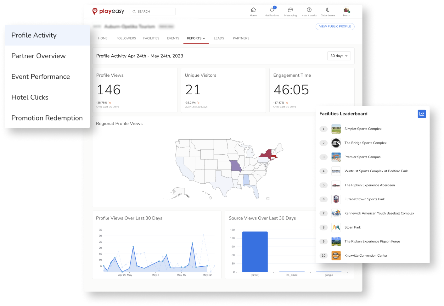facility analytics