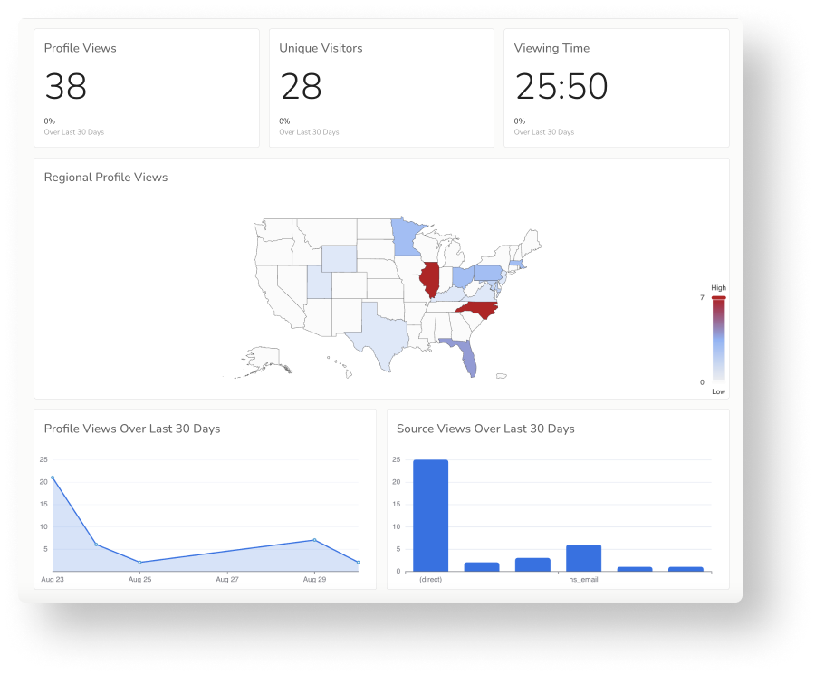 rfp analytics