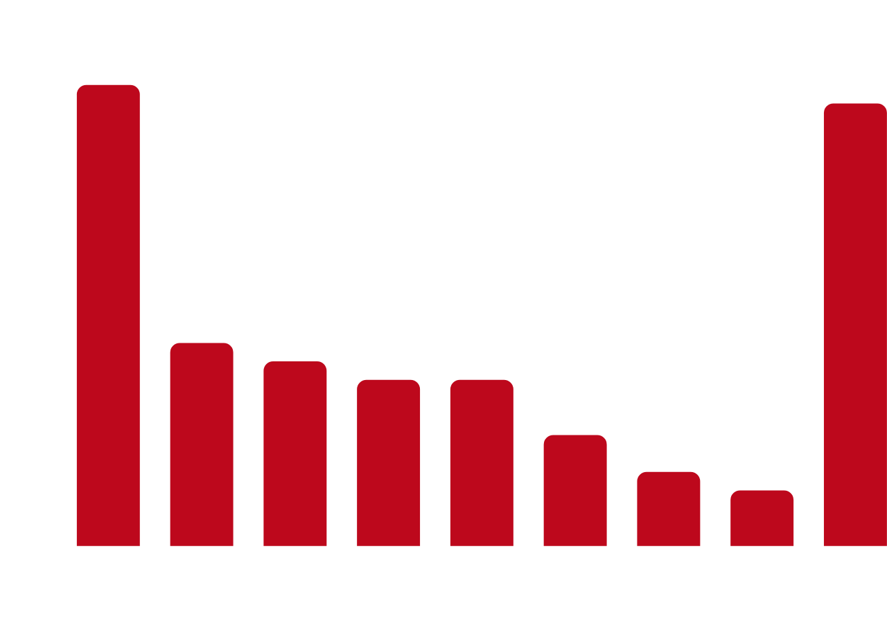 soccer, baseball, basketball, lacrosse, hockey, football, softball, volleyball, and other sports you can find sporting events for on playeasy